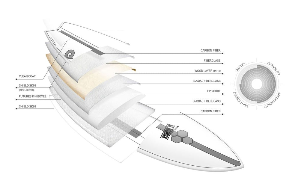 Channel Islands x Torq X-Lite Pod Mod - Glacier Blue