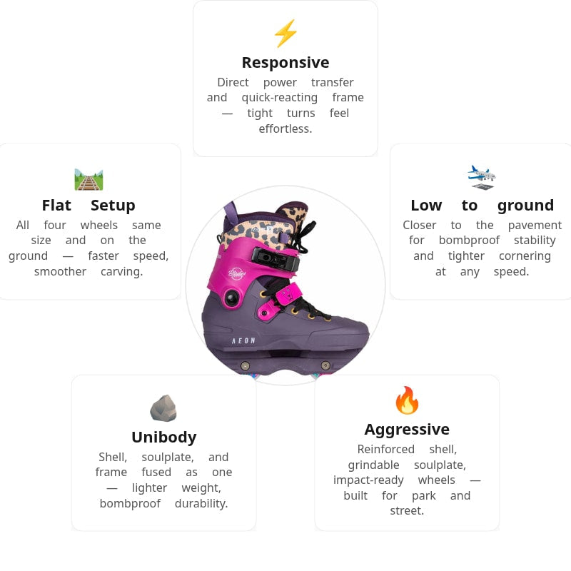 USD Aeon Bladies Fabiola Da Silva Aggressive Skate