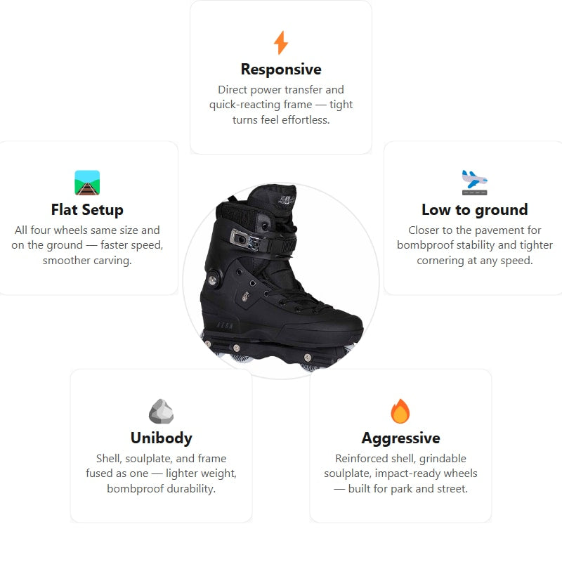 USD Aeon 60 Croft Black Aggressive Skate