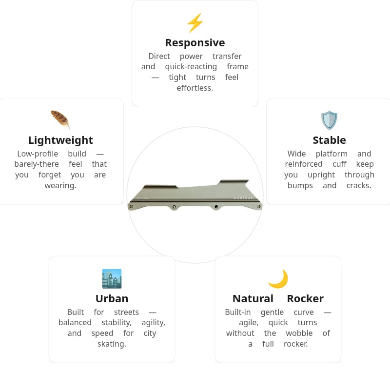 Endless Coburn Frame